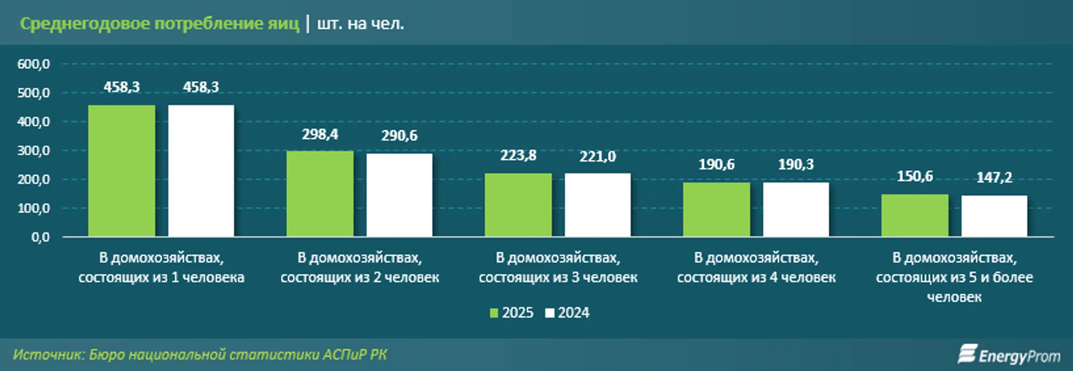 Изображение Kapital.kz