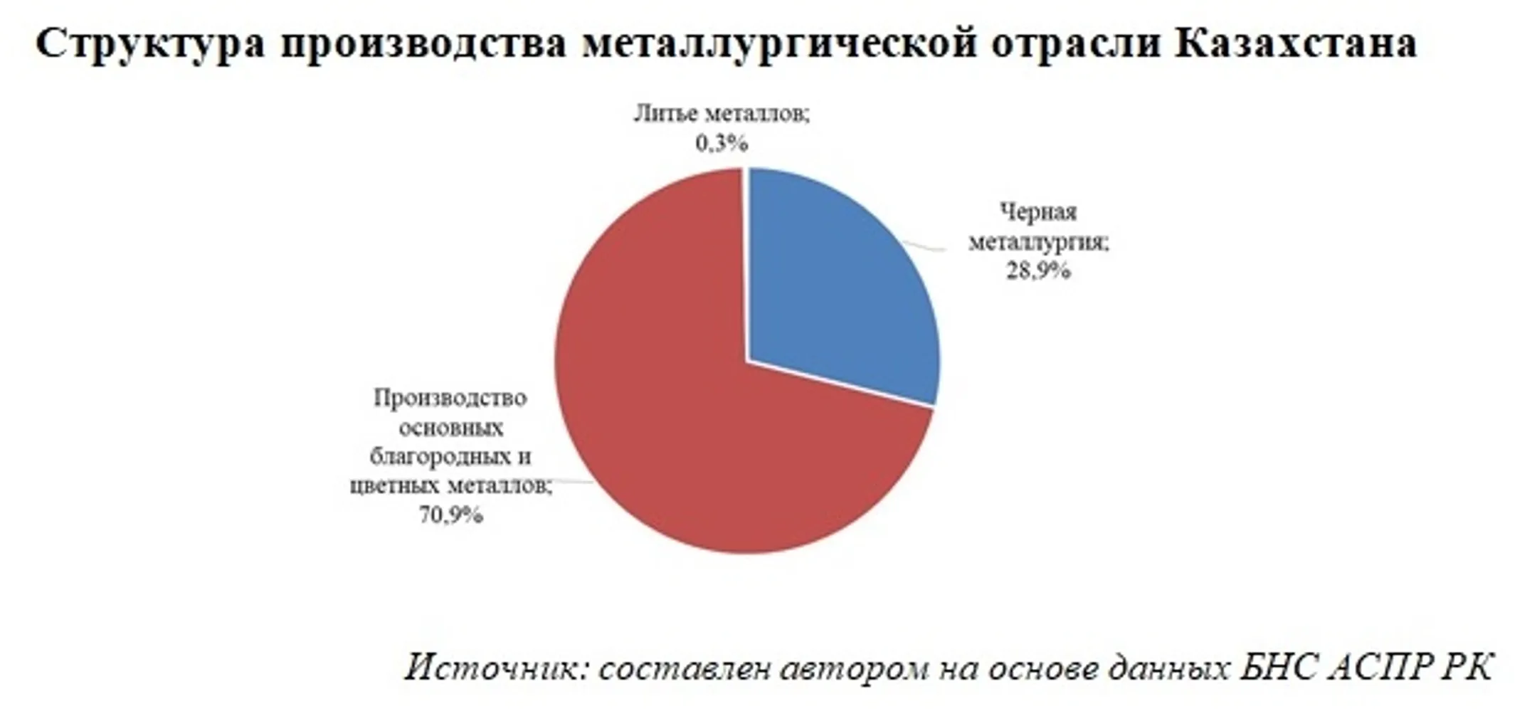 Изображение Kapital.kz