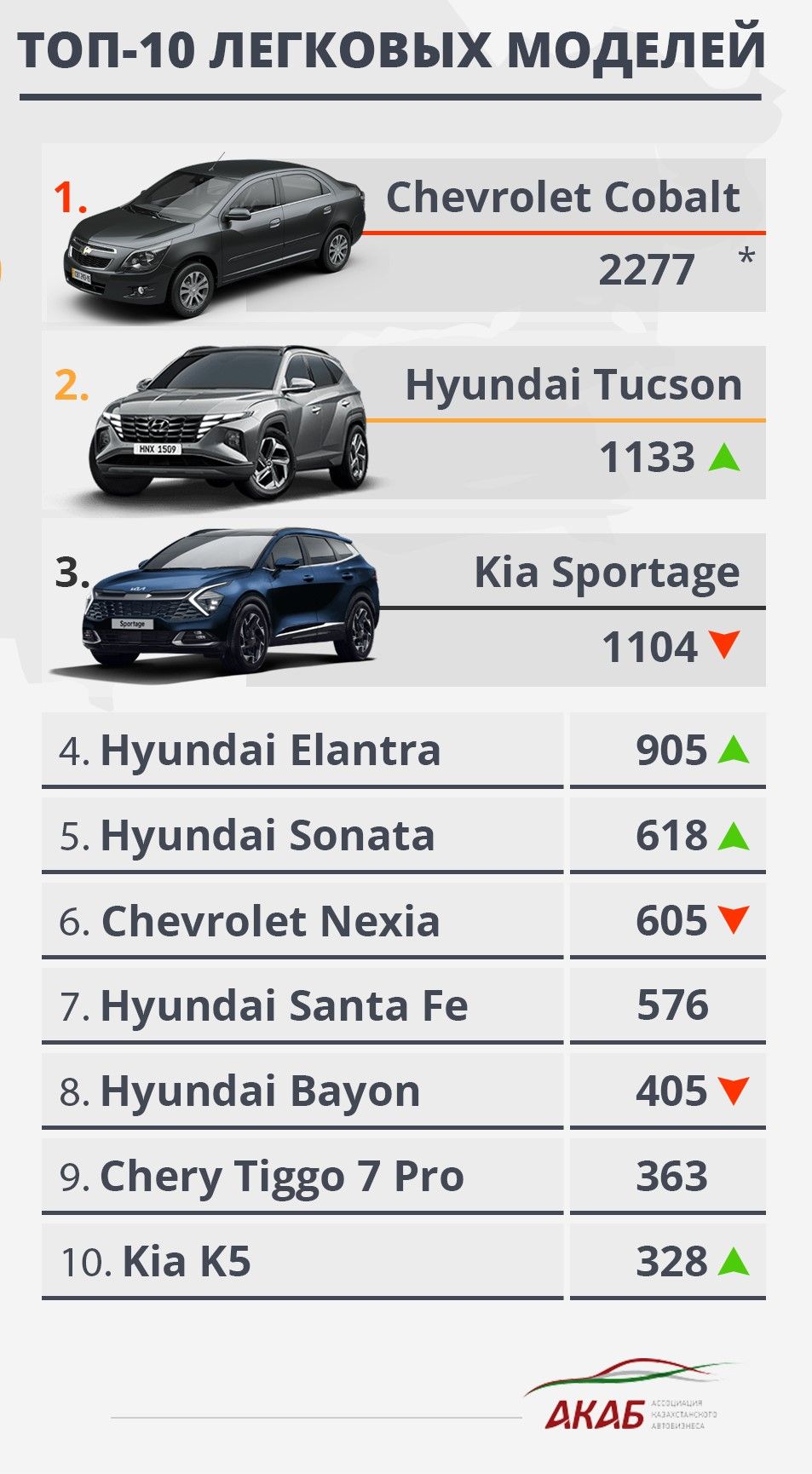 Итоги продаж за май, иск против Nissan, Rivian на Tesla Supercharger 2199869 - Kapital.kz 