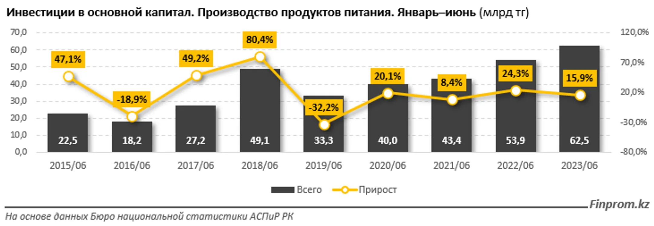 Изображение Kapital.kz
