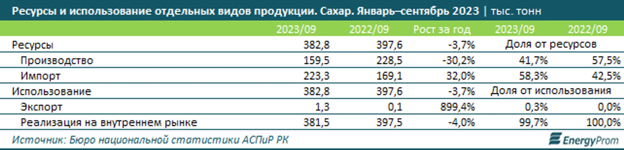 Изображение Kapital.kz