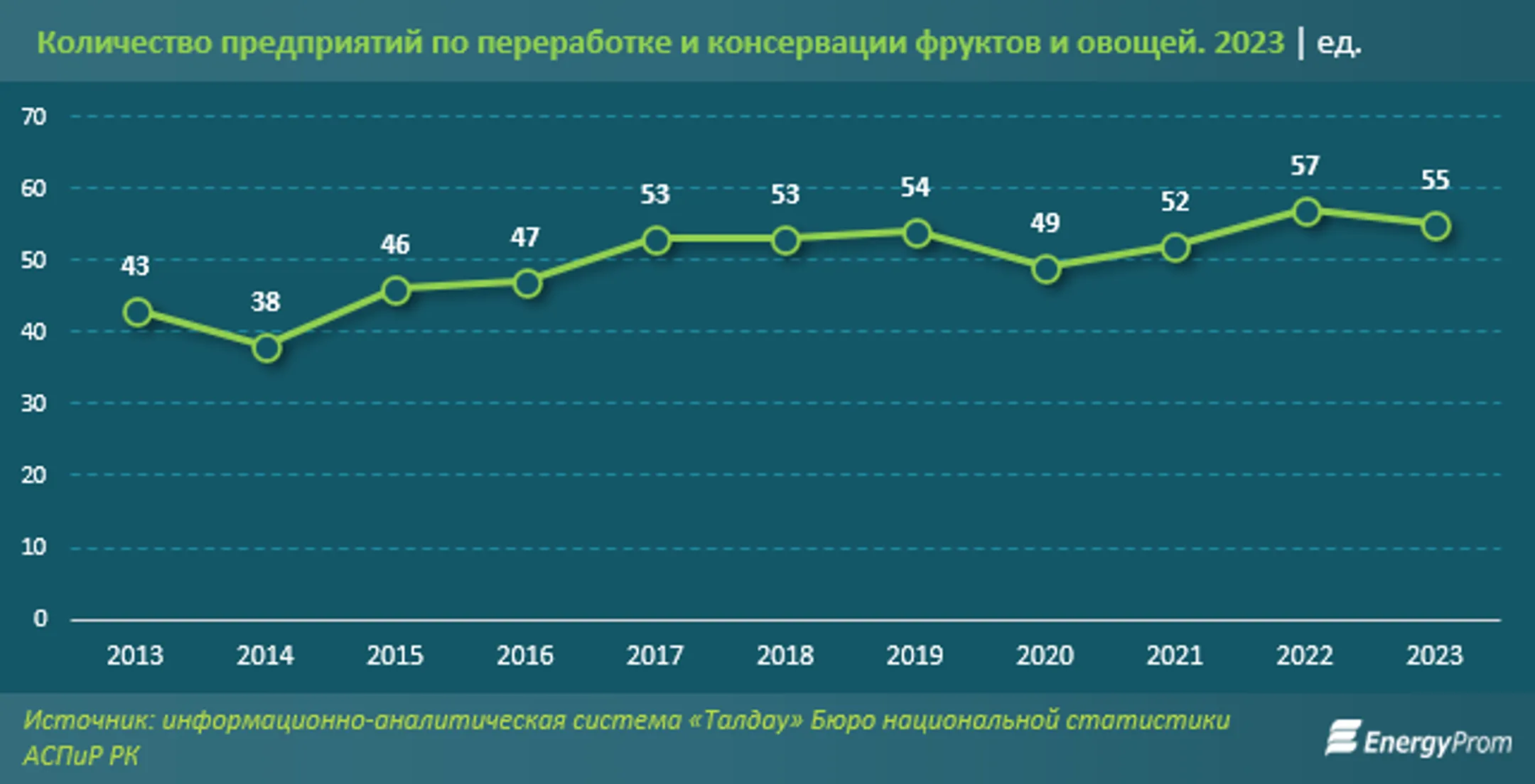 Изображение Kapital.kz