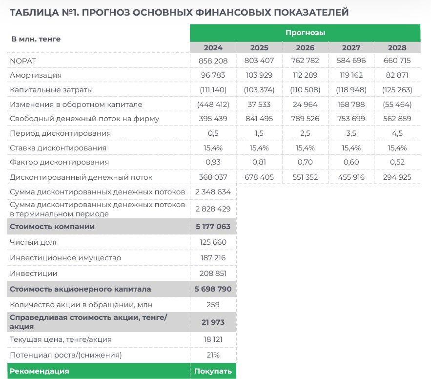 Рынок труда оказывает давление на ФРС 2895120 - Kapital.kz 