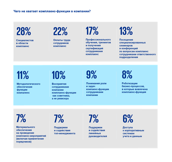 Комплаенс check: что важно знать? 1817712 - Kapital.kz 