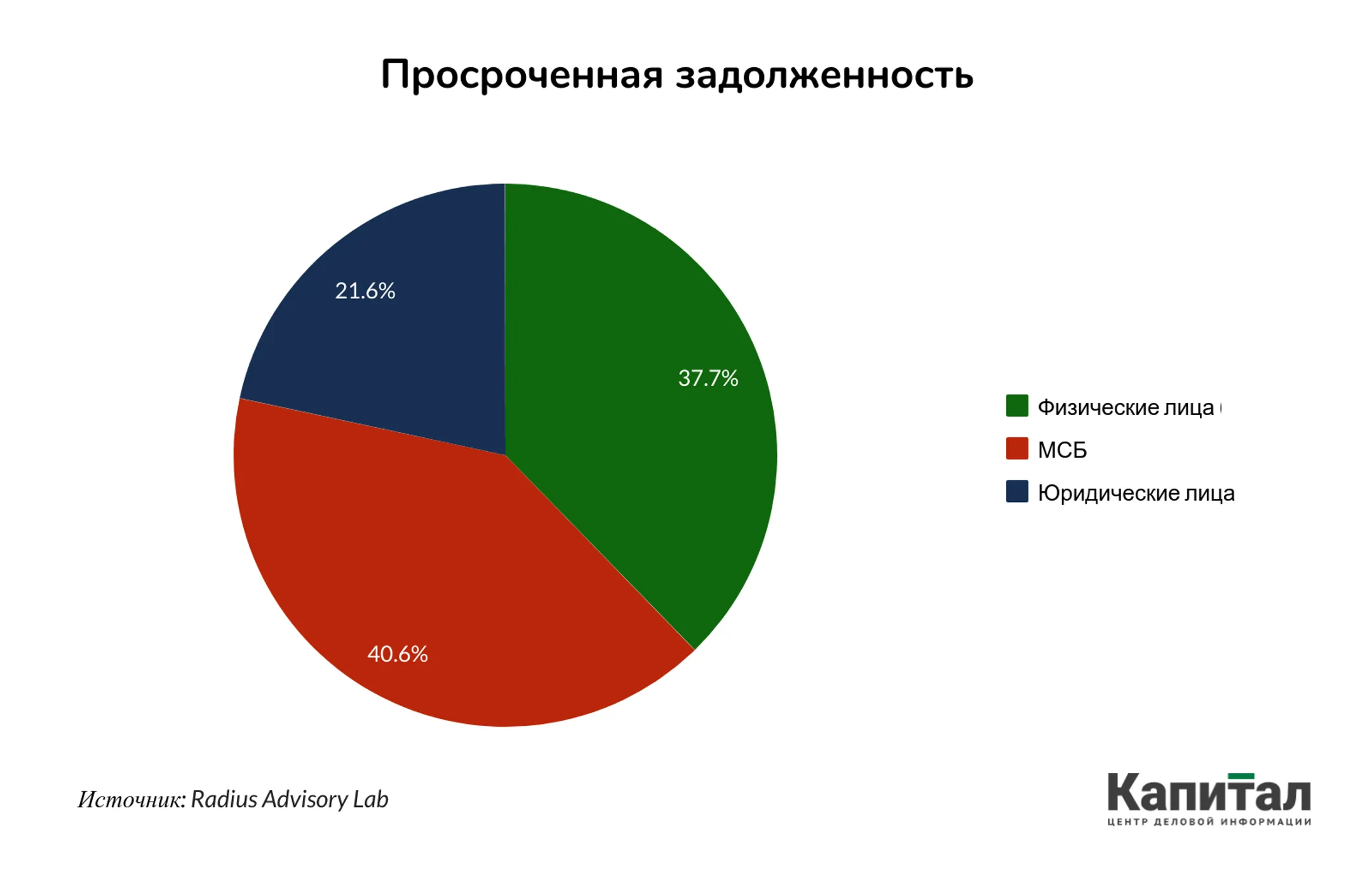 Изображение Kapital.kz