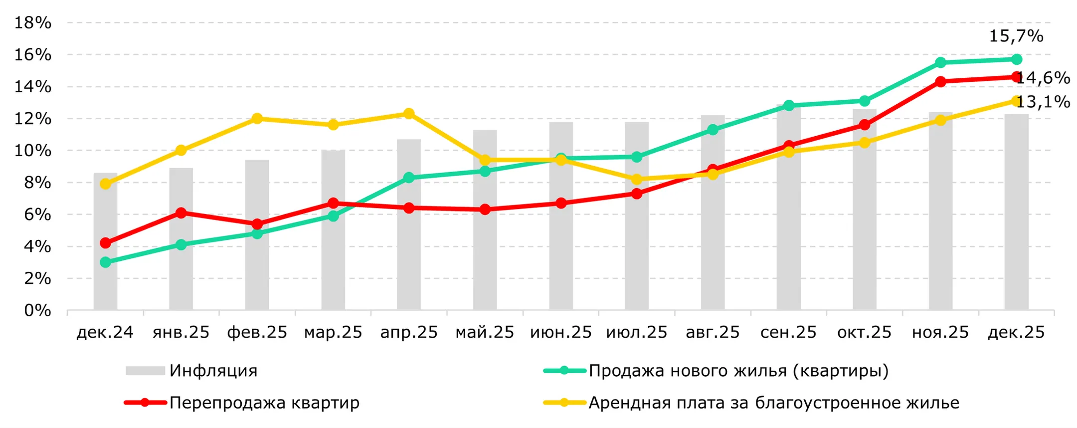 <i>Источник: БНС</i>