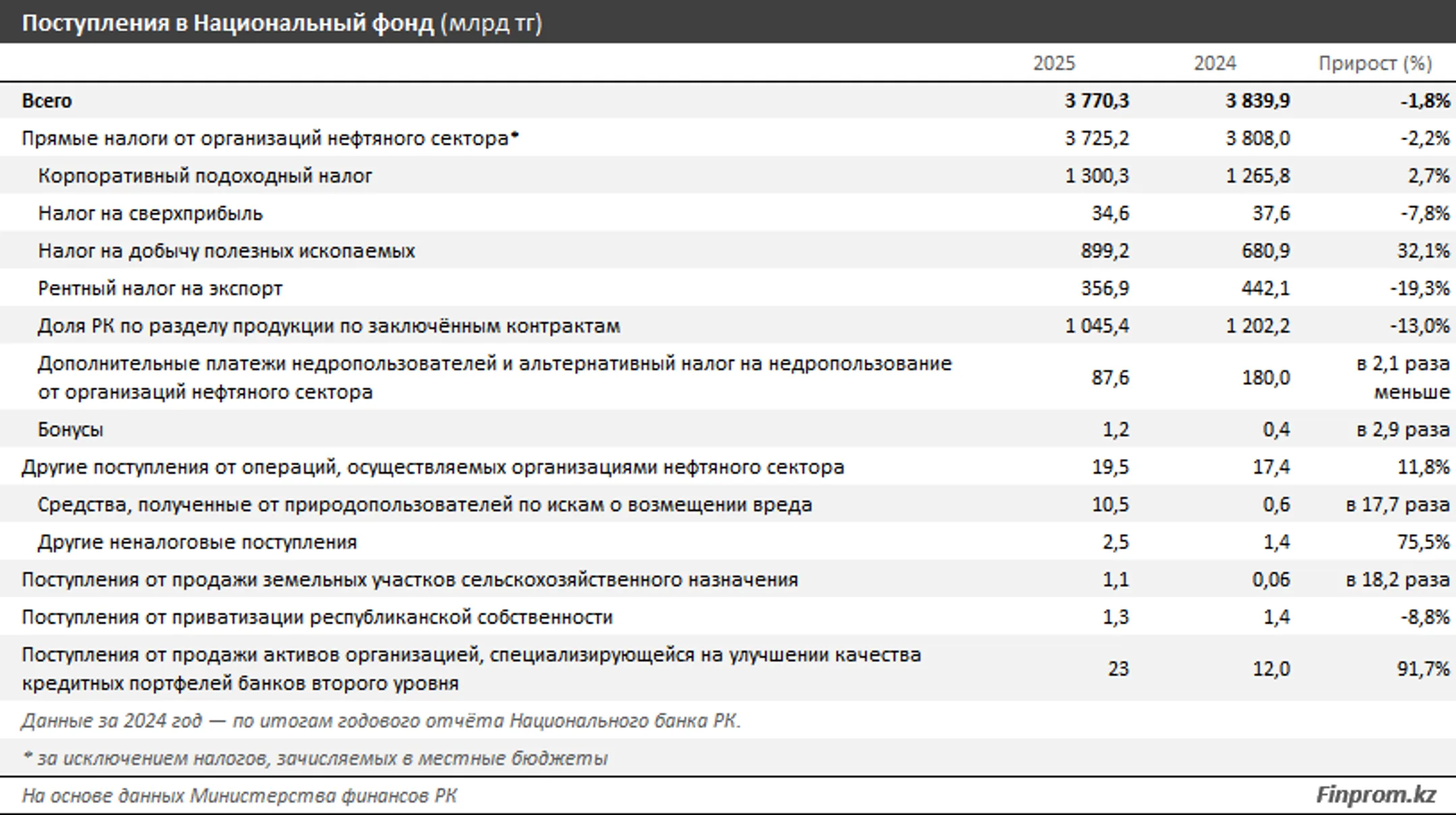 Изображение Kapital.kz