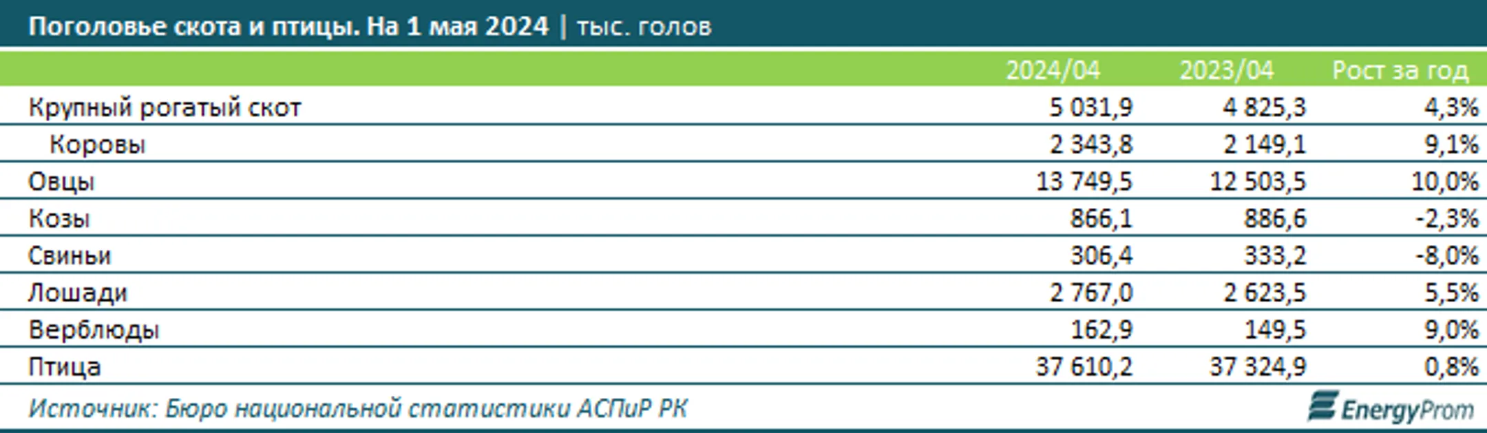 Изображение Kapital.kz