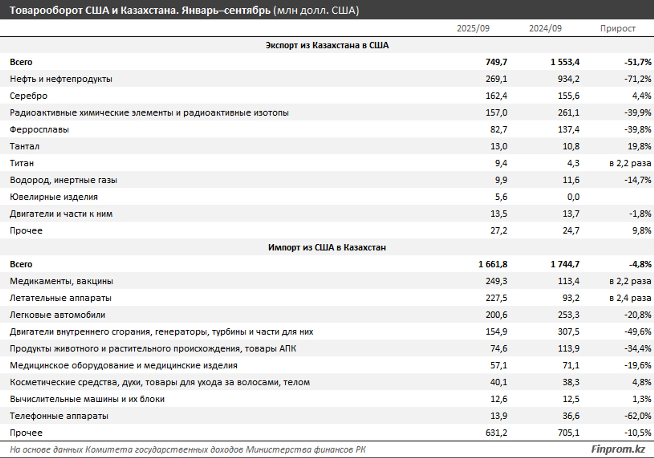 Изображение Kapital.kz