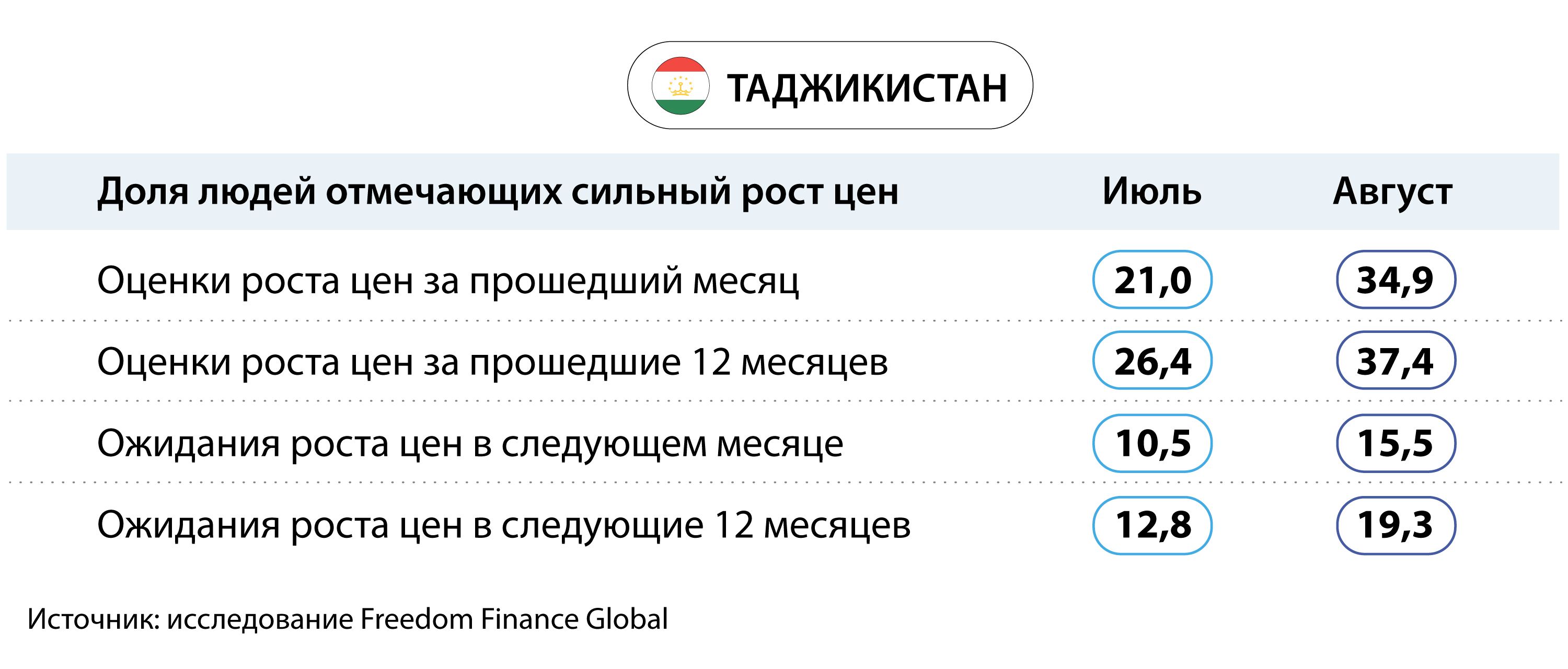 Курс валюты, инфляция и материальное положение 2430044 - Kapital.kz 