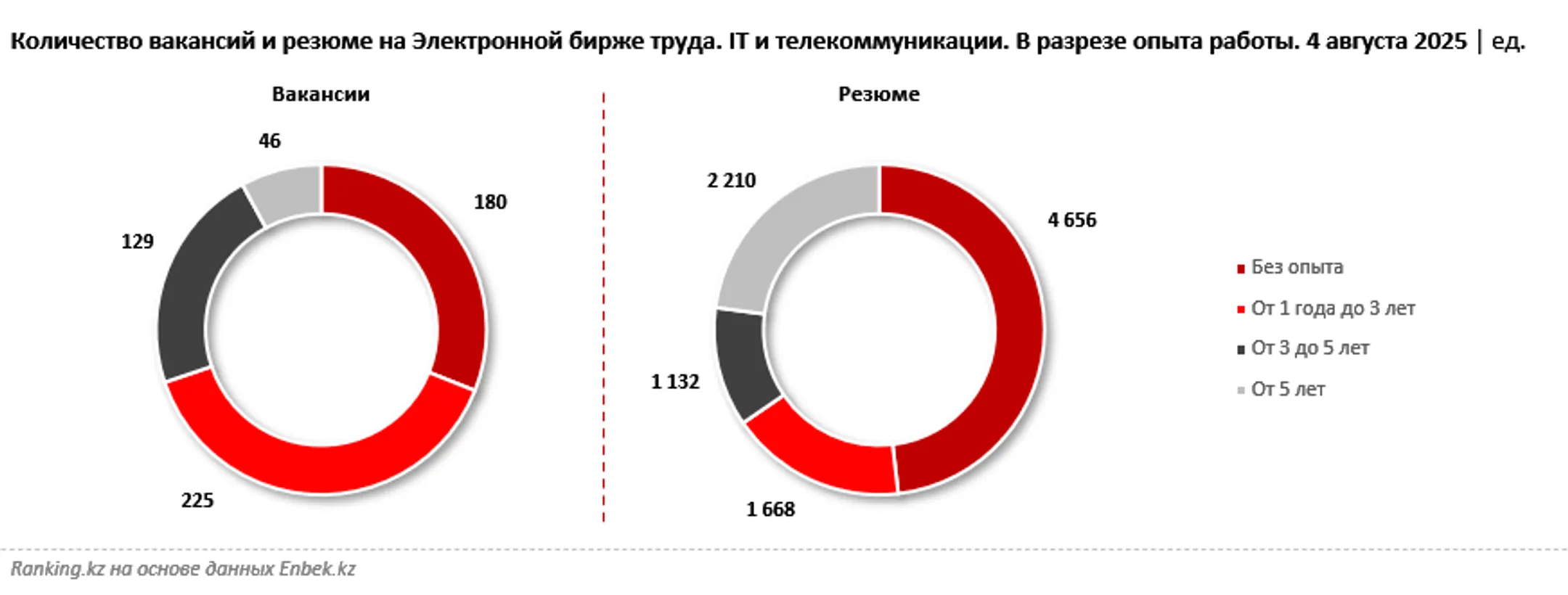 Изображение Kapital.kz