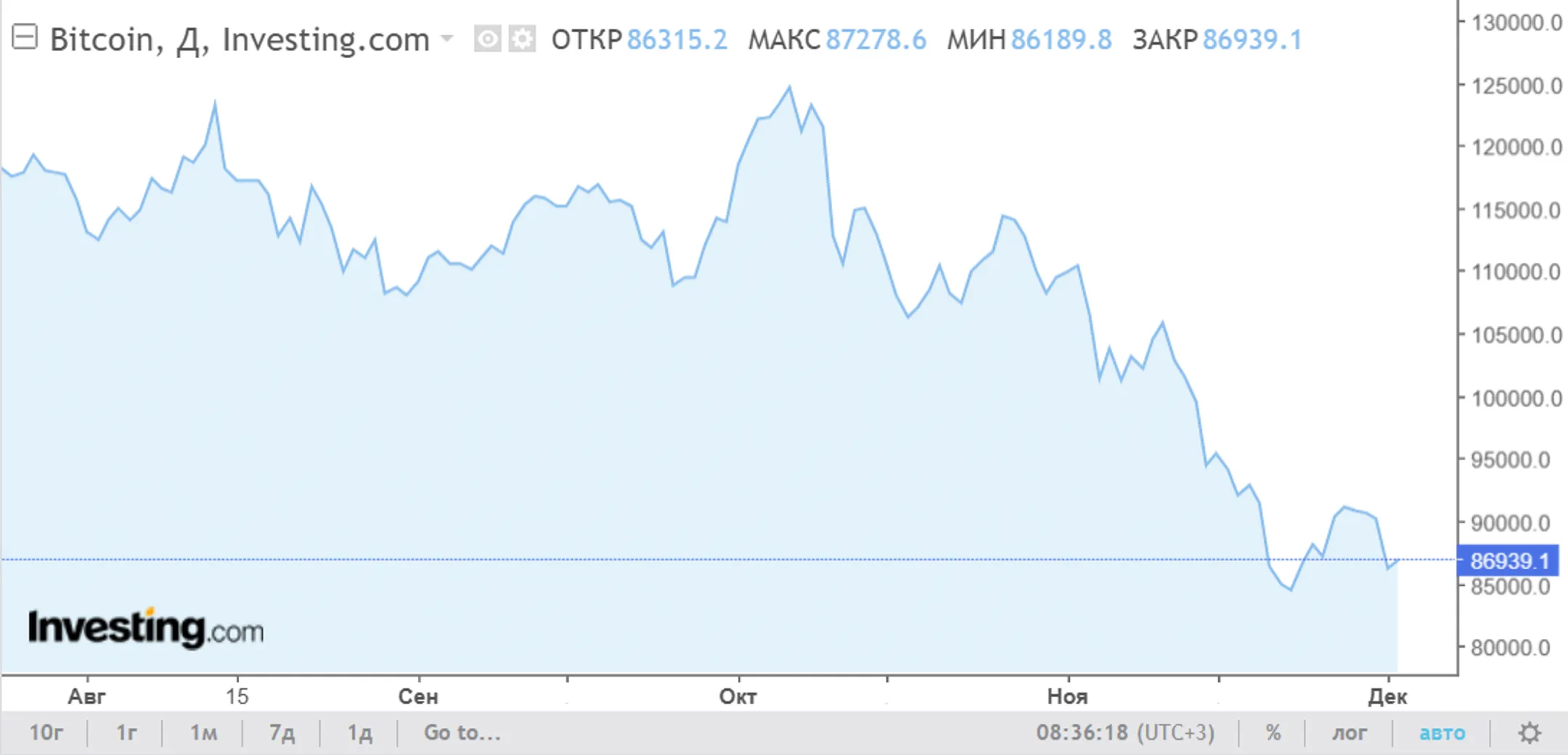 Изображение Kapital.kz