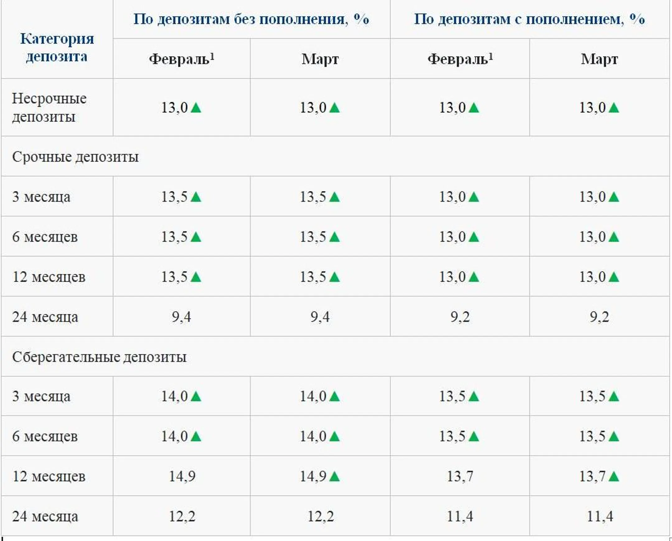 Изображение Kapital.kz