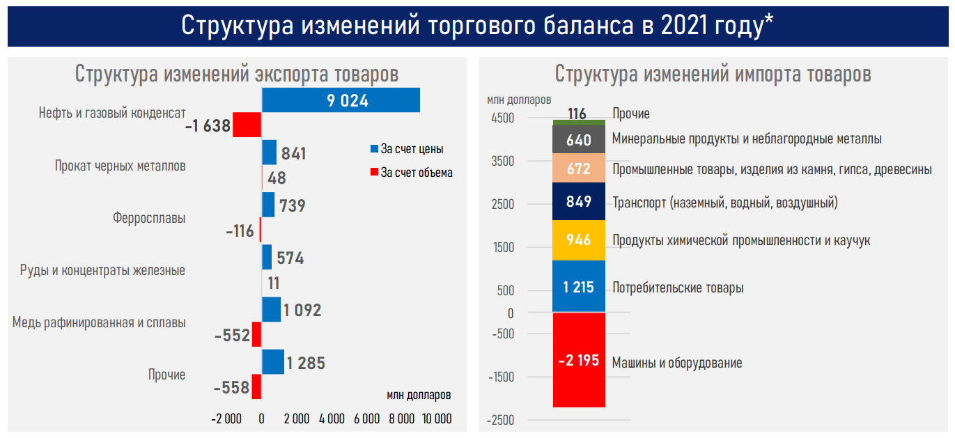 Структура внешнего долга Казахстана ухудшилась - АФК 1331404 - Kapital.kz 