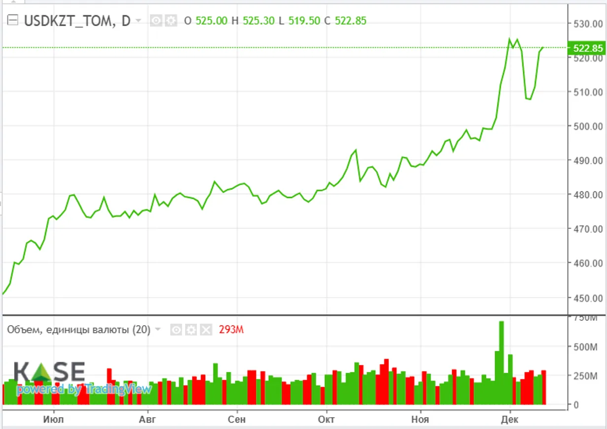 ЕЦБ и Нацбанк Швейцарии снизили ставки, на очереди Федрезерв - фото kapital.kz