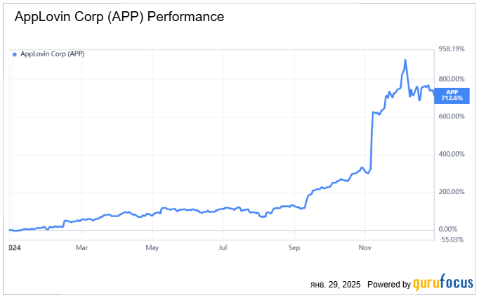 Топ-5 прорывных инвестиционных идей 2024 года 3698917 — Kapital.kz 