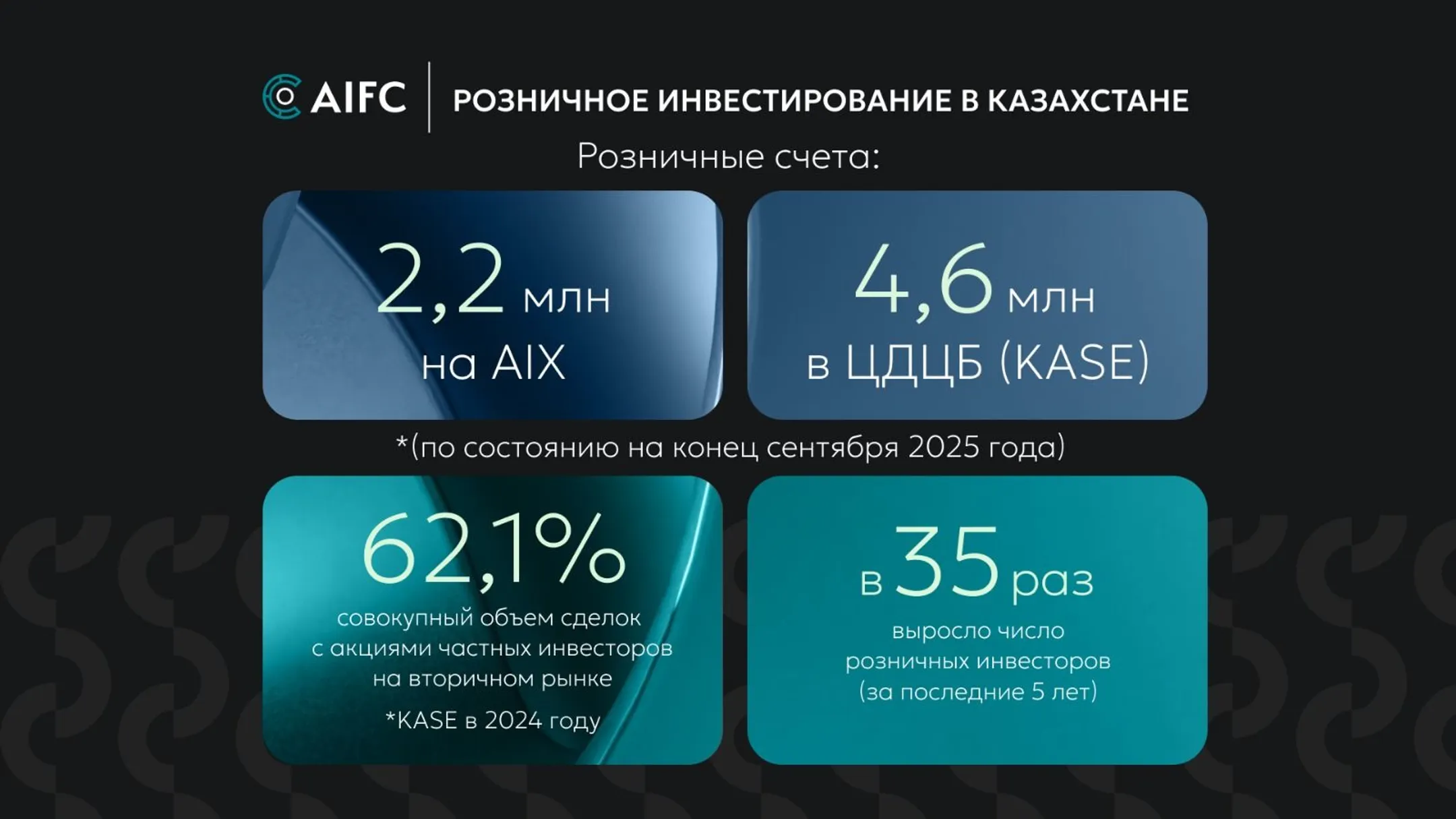 Изображение Kapital.kz