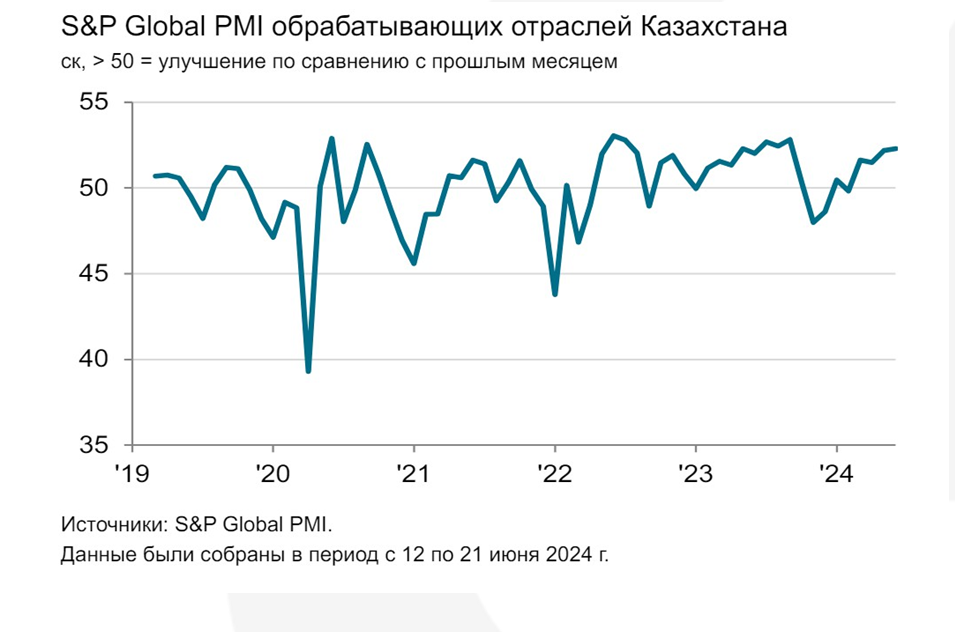 Объемы ликвидности в США снижаются вторую неделю подряд  3127366 - Kapital.kz 