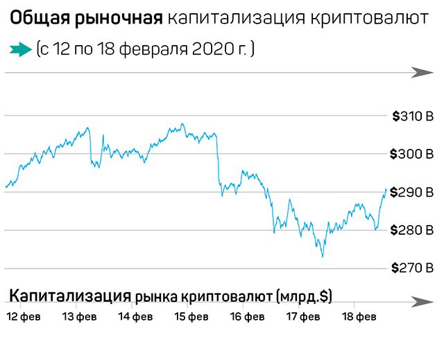 «Криптоюань» на подходе в Китае 206912 - Kapital.kz 