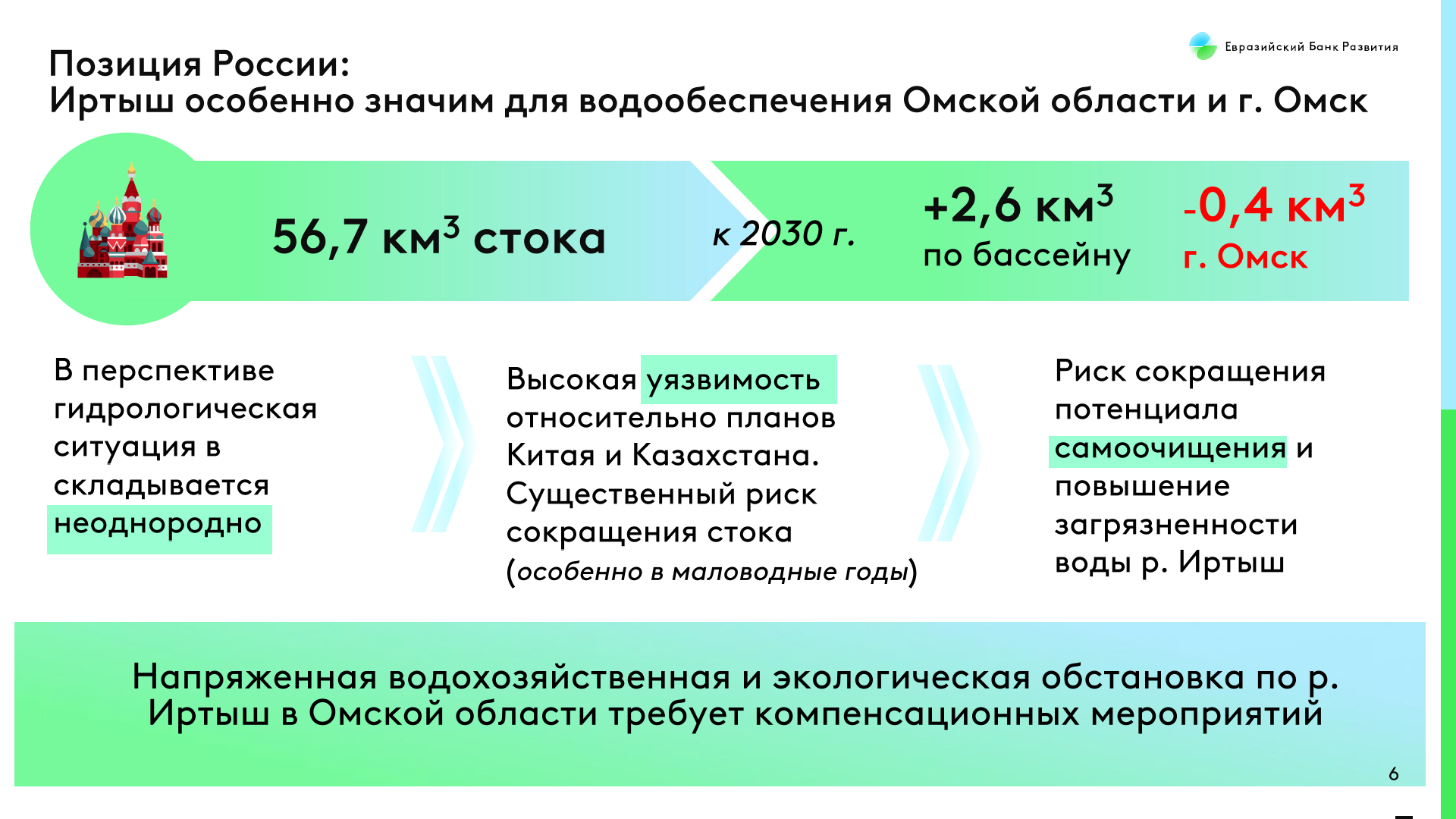 С какими вызовами встречается бассейн реки Иртыш 3810130 — Kapital.kz 