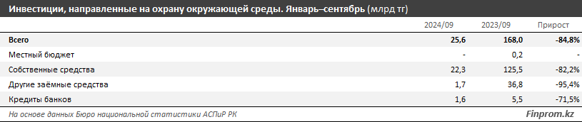 Казахстан вошел в число 40 стран с самым грязным воздухом    3481193 - Kapital.kz 