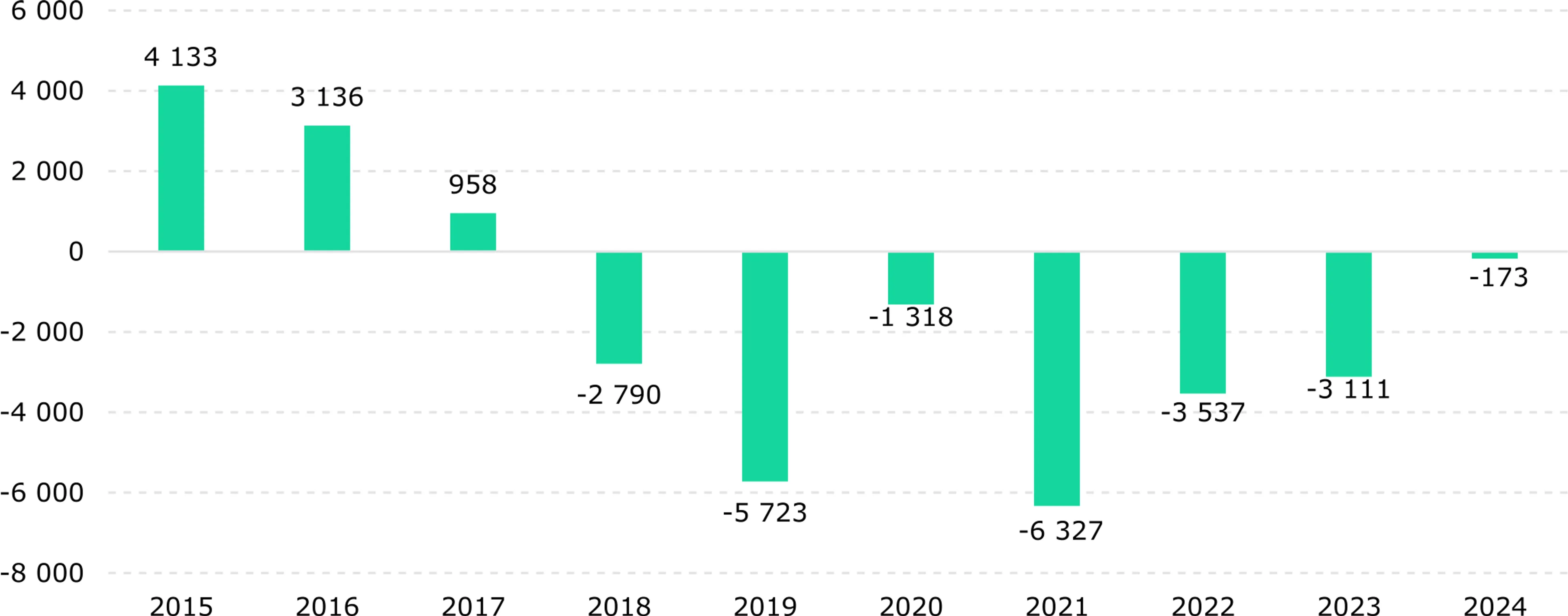 <i>Источник: НБК</i>