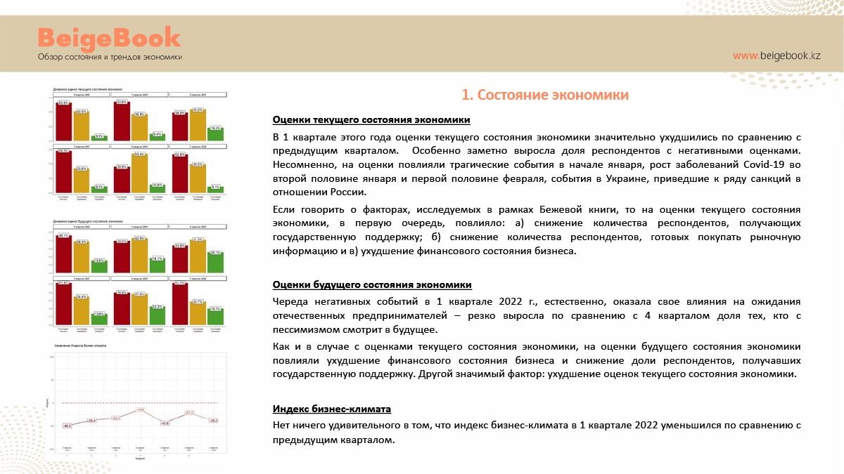 Для бизнеса стали менее доступны финансирование и рынки сбыта - Beige Book 1311861 - Kapital.kz 