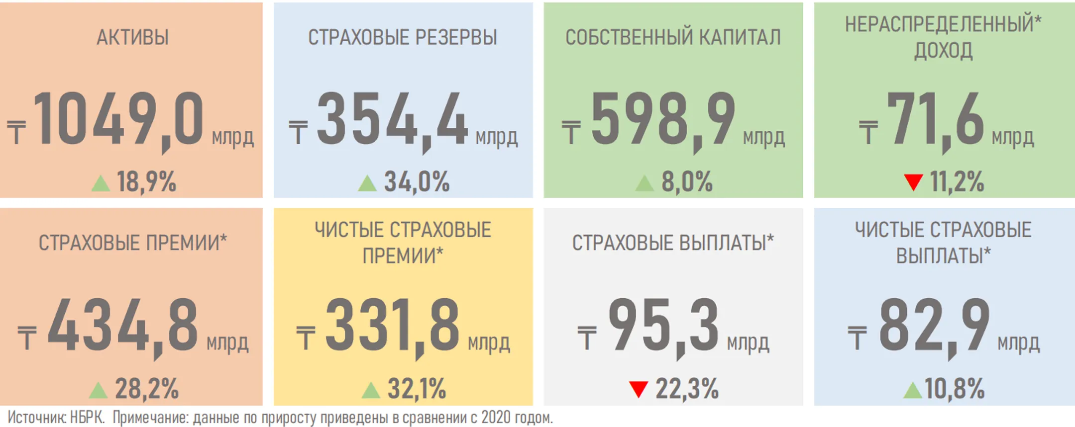 Изображение Kapital.kz