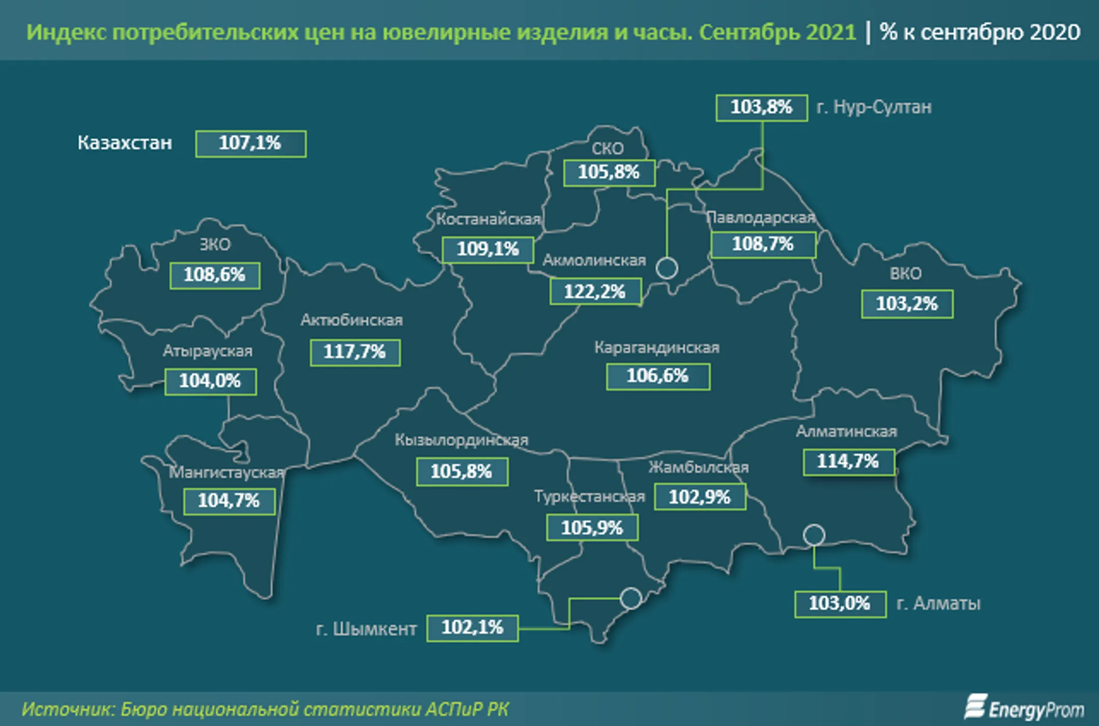 За 8 месяцев в РК произвели ювелирных изделий на 794,6 млн тенге - Image Kapital.kz
