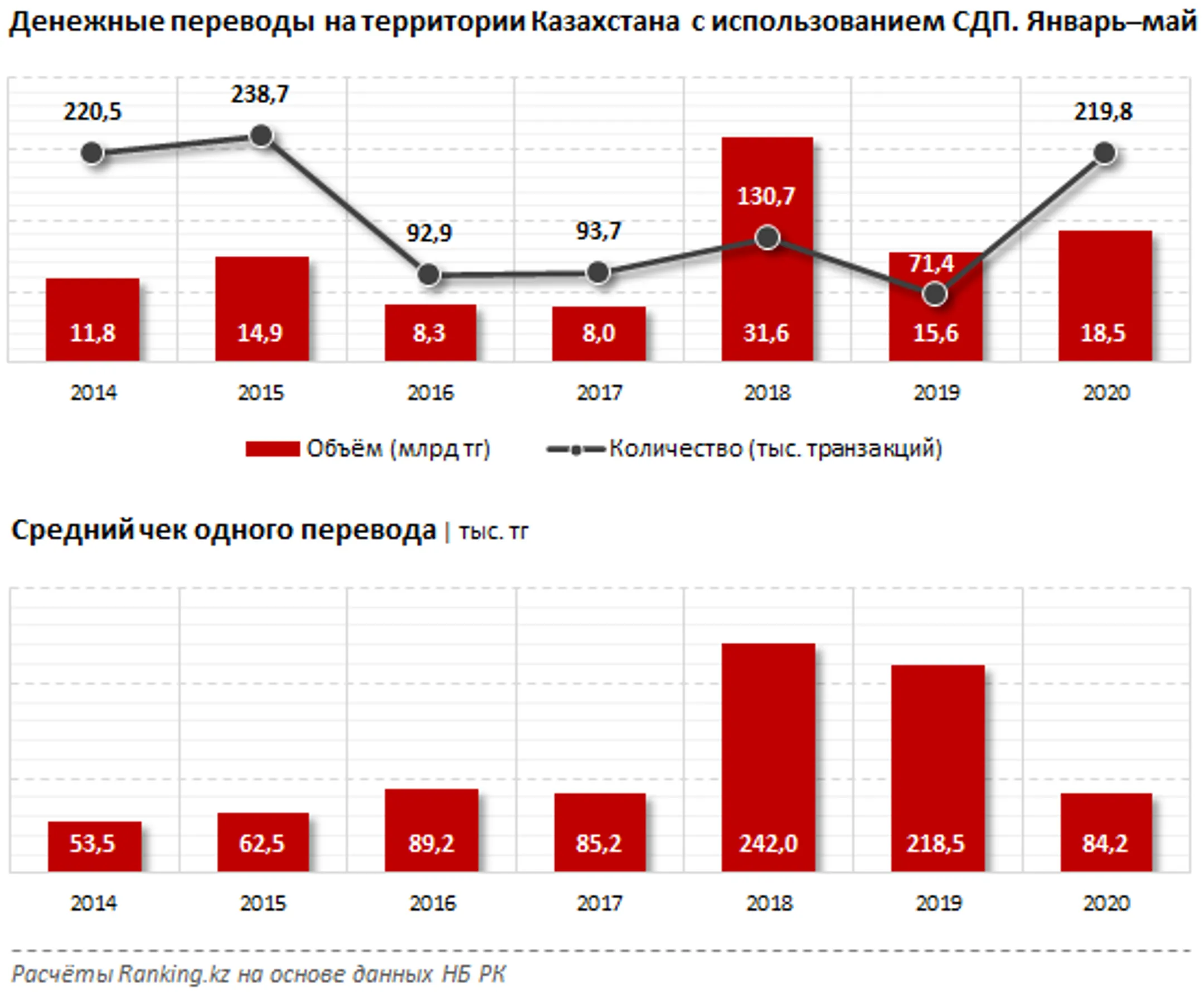 Изображение Kapital.kz