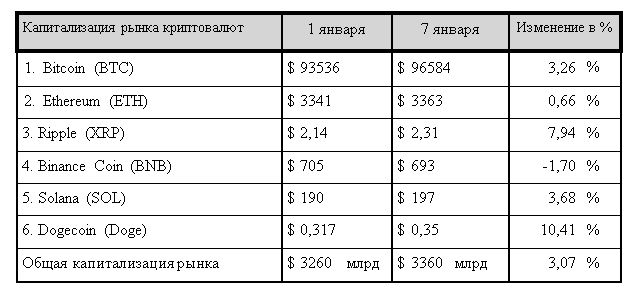 Эксперт обозначил диапазон цены биткоина на 2025 год 3647774 — Kapital.kz 