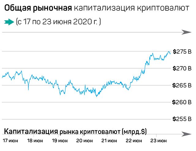 Миллениалы выбирают криптовалюты вместо банков 346910 - Kapital.kz 