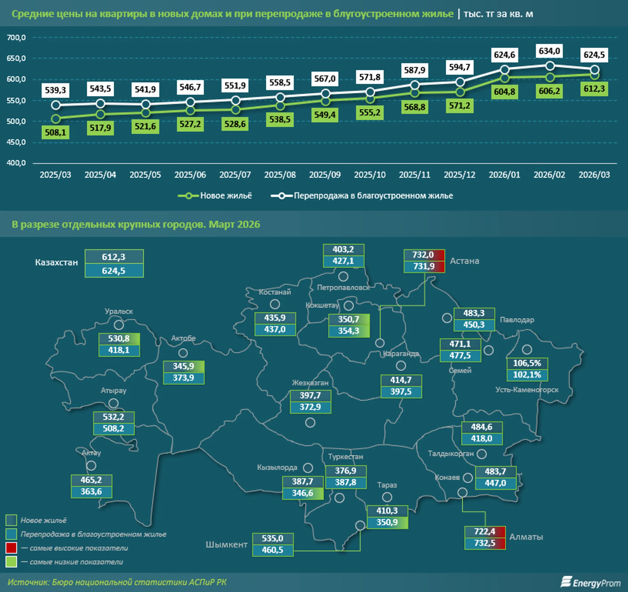 Изображение Kapital.kz