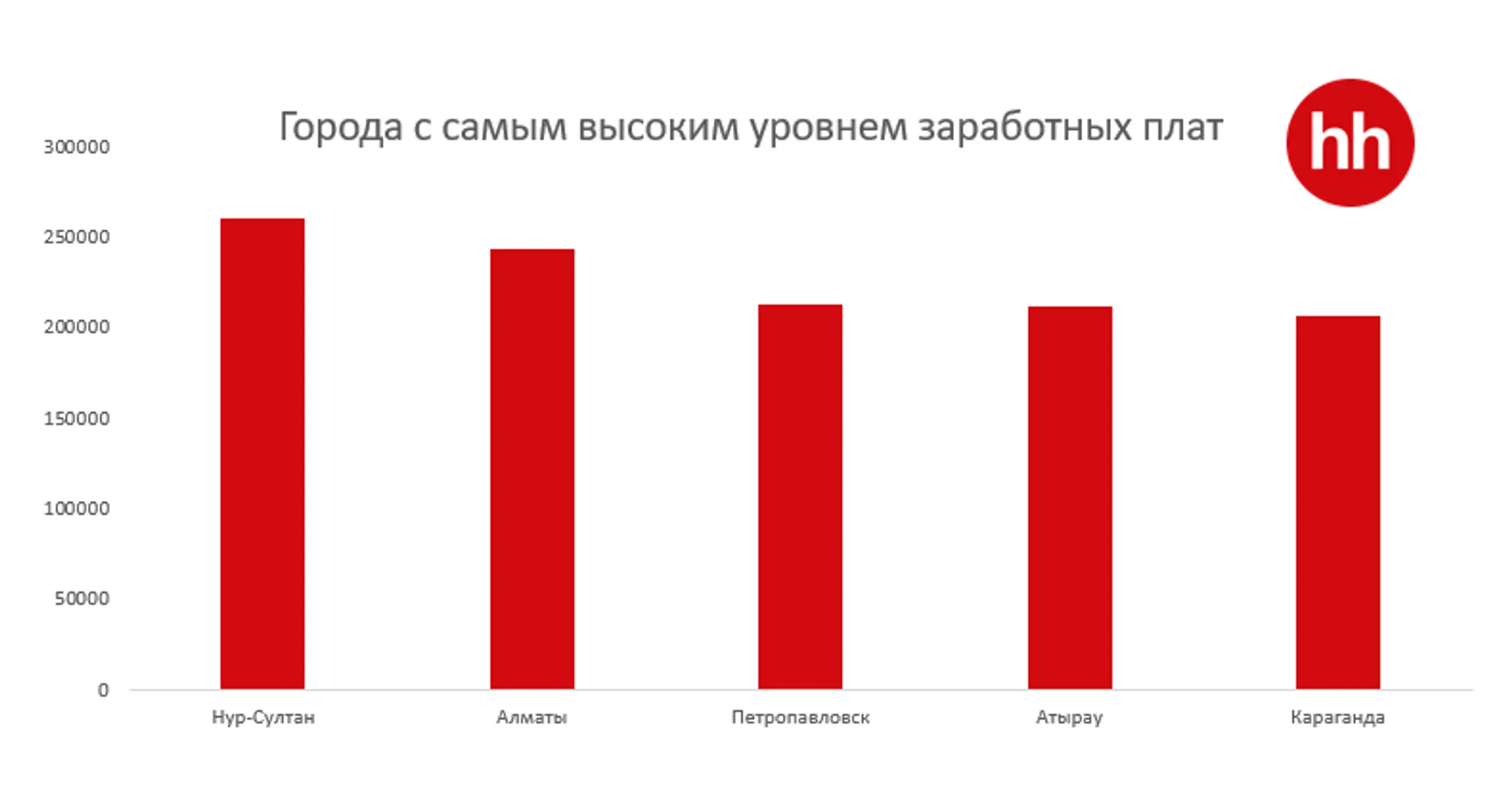 Изображение Kapital.kz