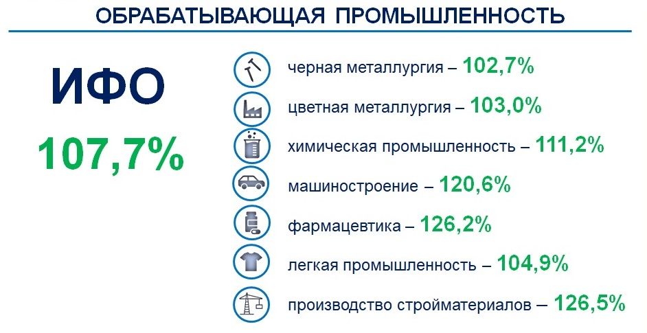 Промышленность в зоне роста     749668 - Kapital.kz 