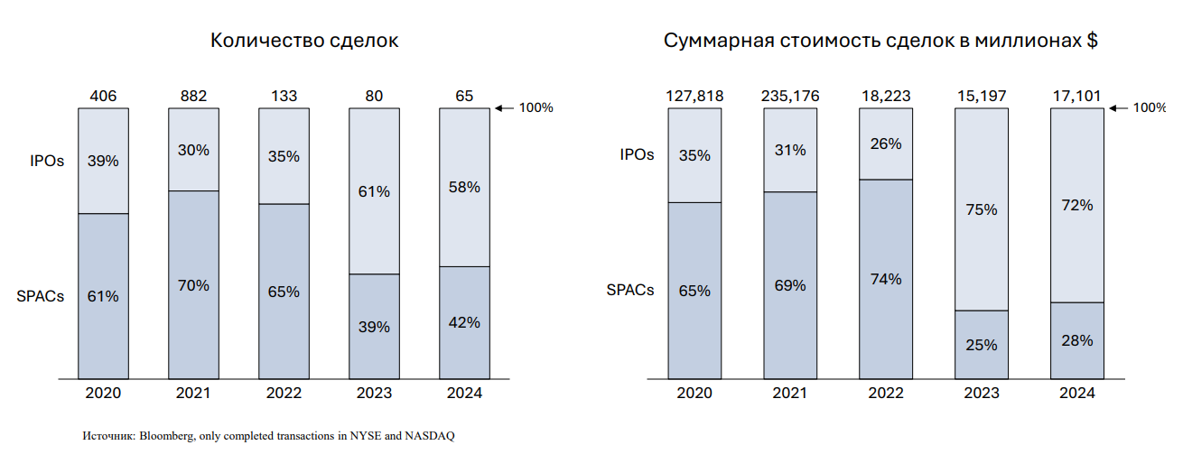 Глобальный рынок IPO: Голодные игры или сказка о Золушке? 3419796 - Kapital.kz 