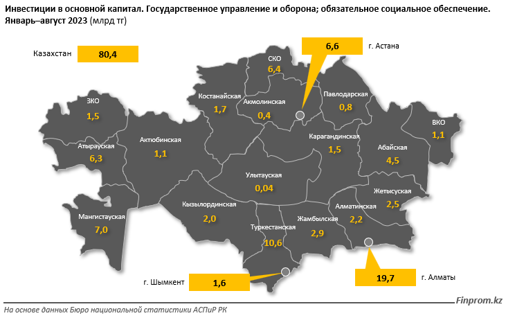 Капвложения в сферу обороны и госуправления превысили 80 млрд тенге 2460180 - Kapital.kz 