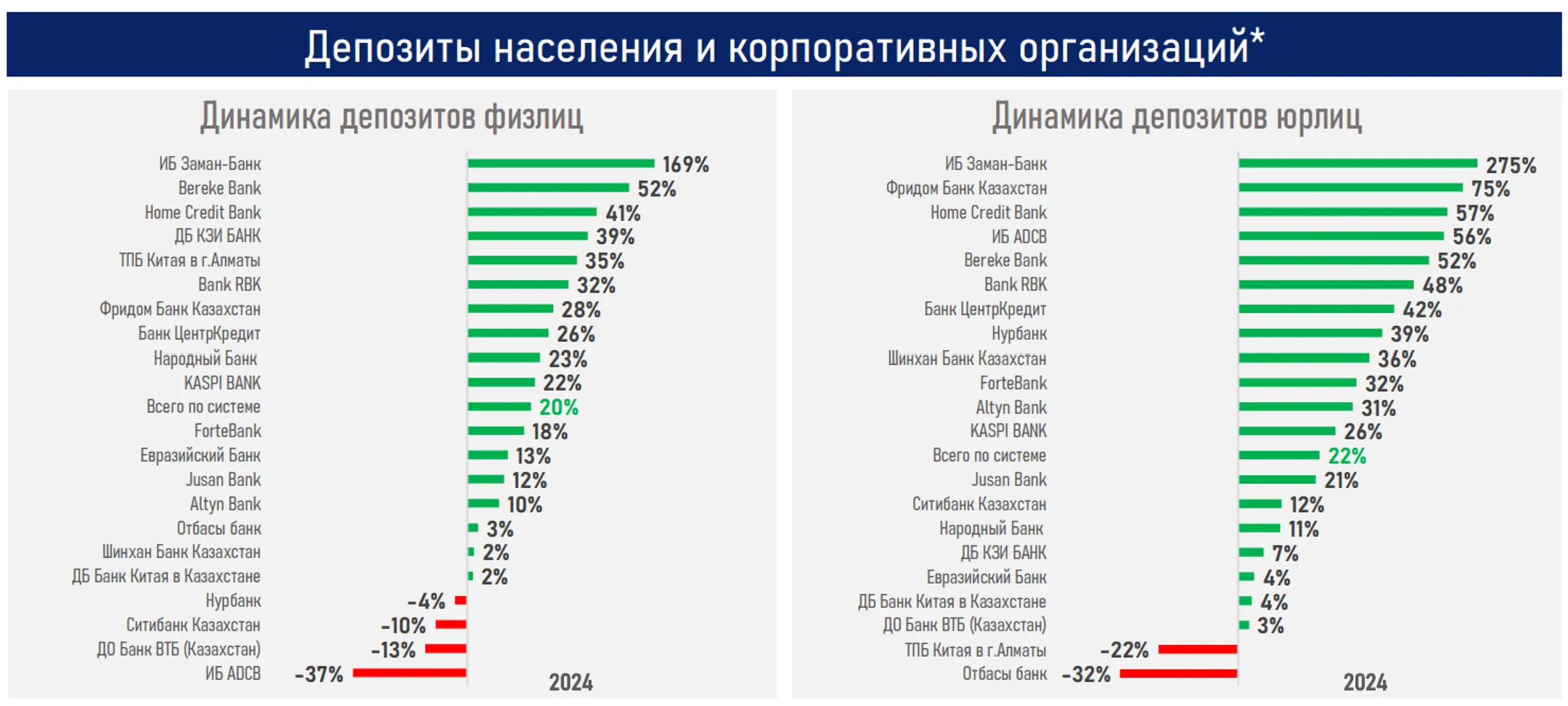 Изображение Kapital.kz
