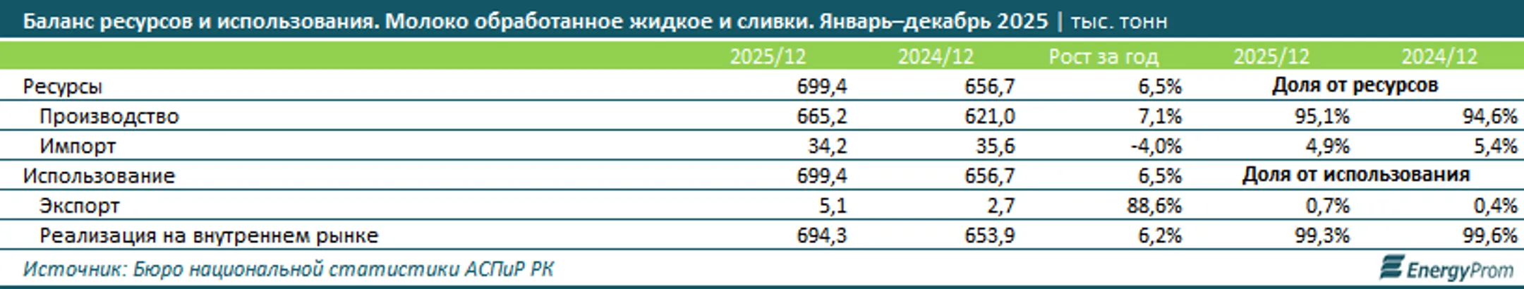 Изображение Kapital.kz