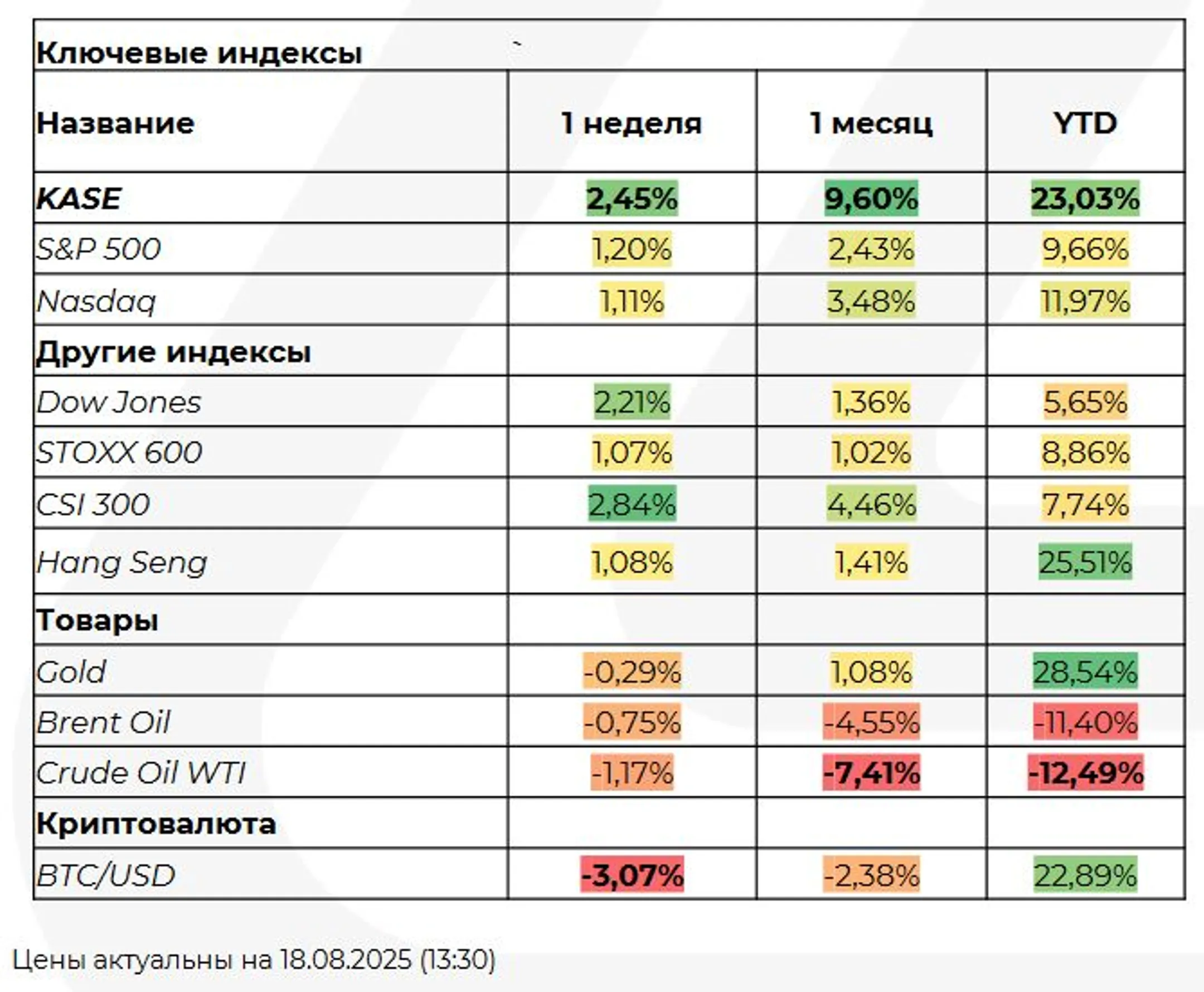 Изображение Kapital.kz