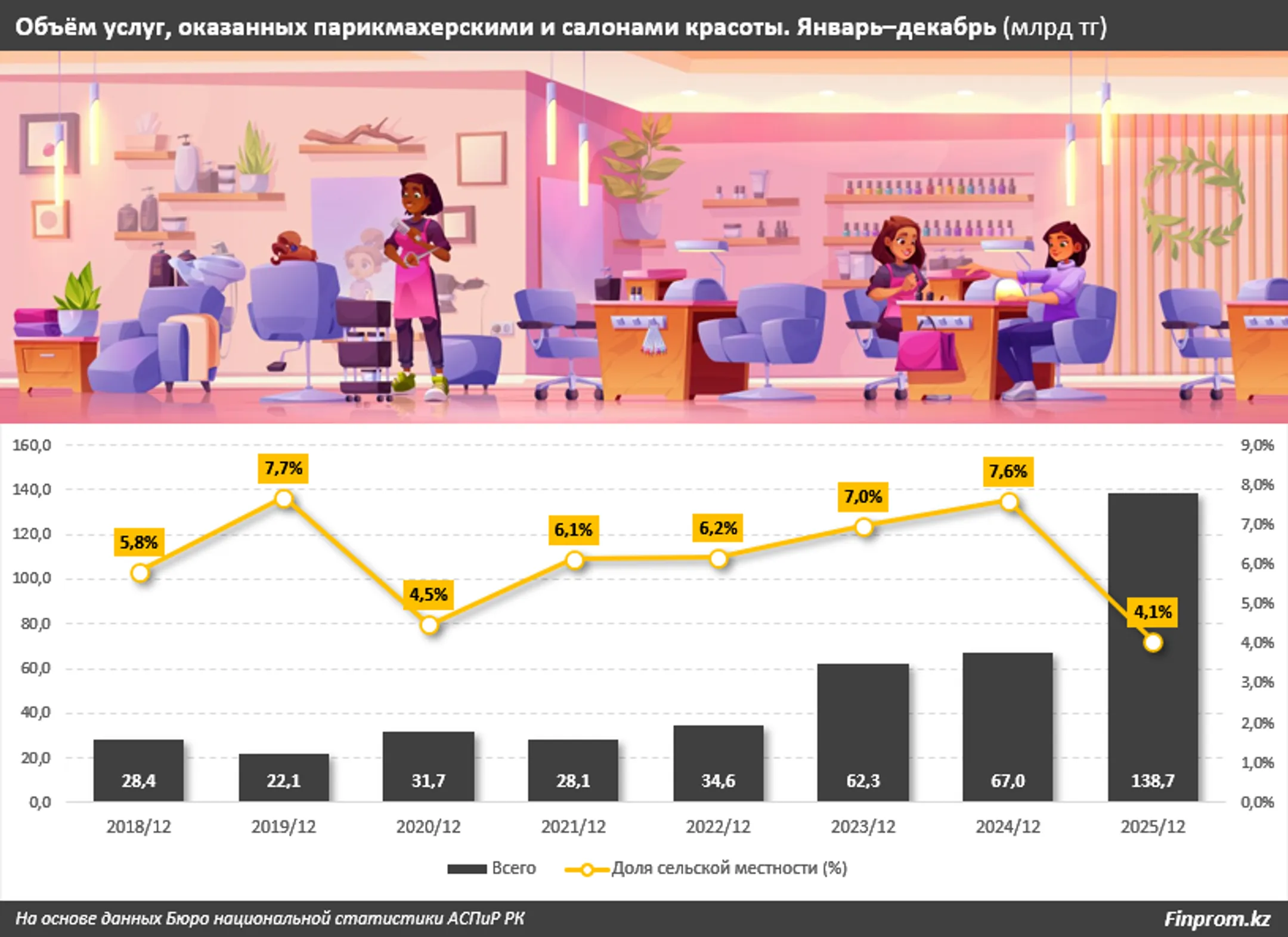 Изображение Kapital.kz