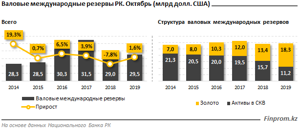 В рейтинге стран по запасам золота Казахстан на 16-м месте 112404 - Kapital.kz 