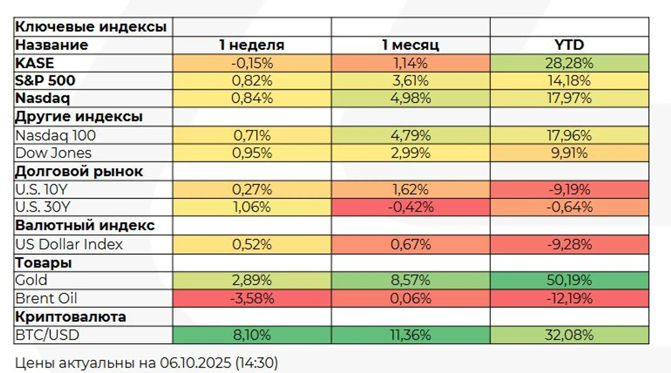 Изображение Kapital.kz