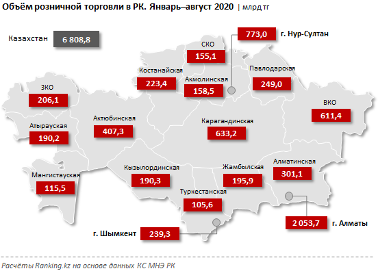 Казахстанцы потратили на покупки 6,8 трлн тенге 446497 - Kapital.kz 