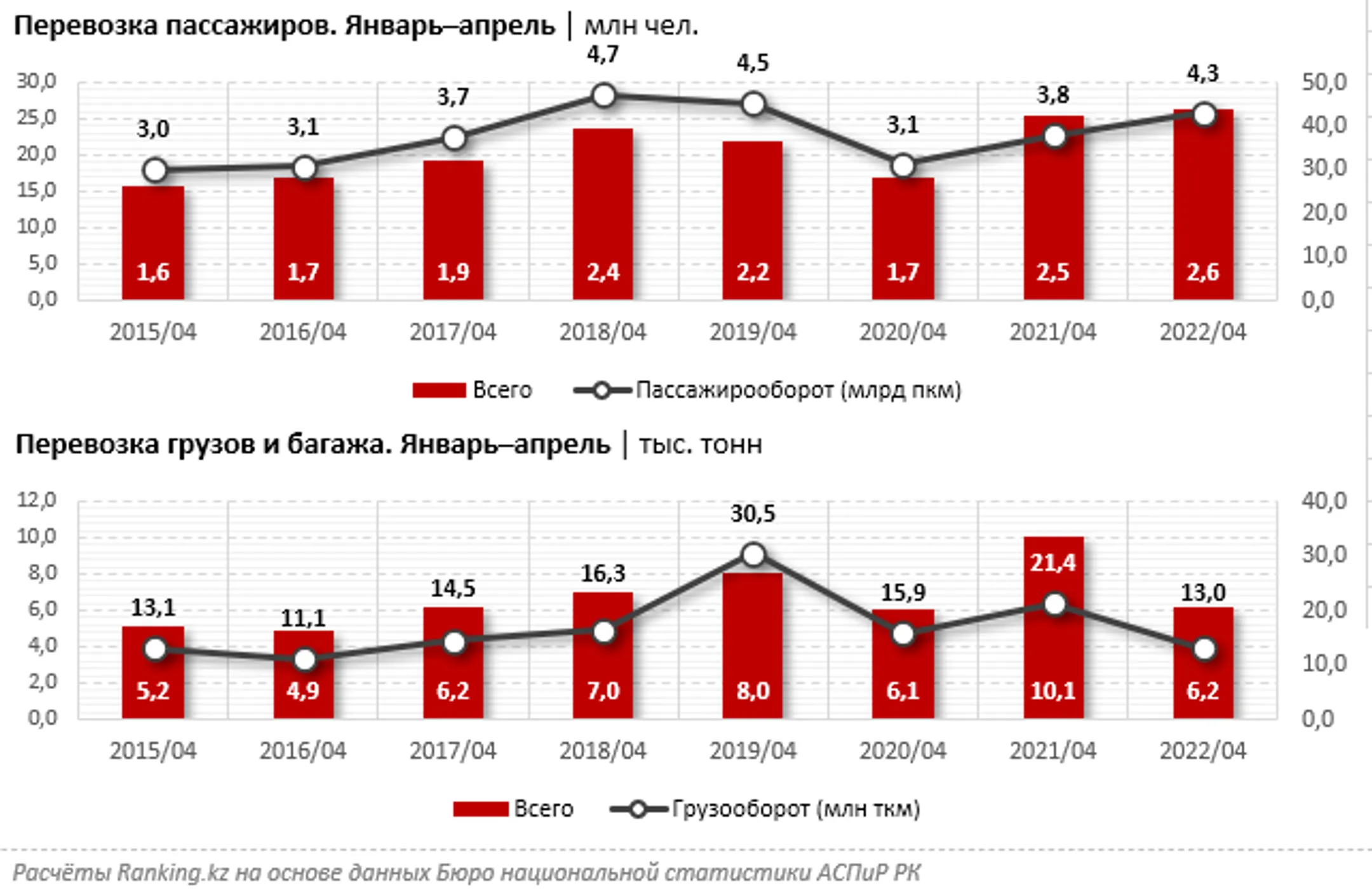Изображение Kapital.kz