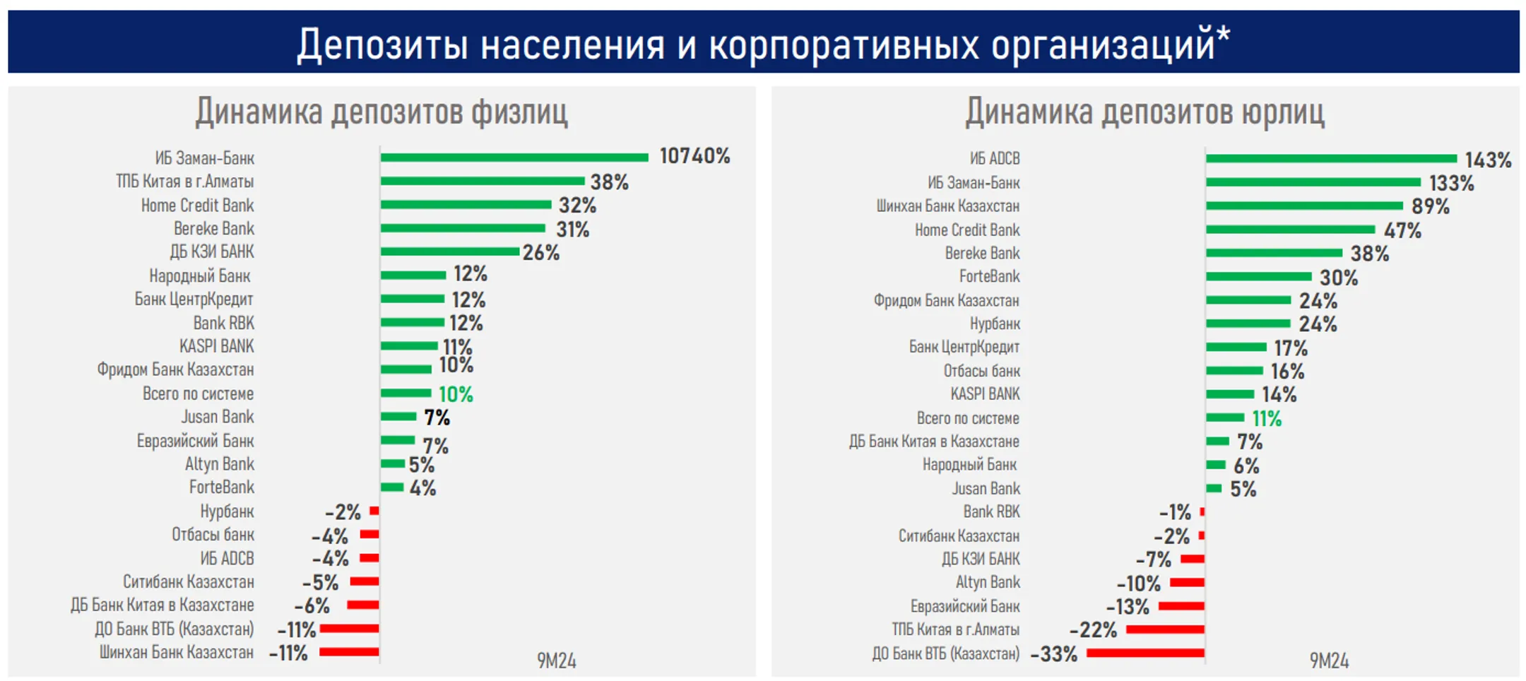 Изображение Kapital.kz