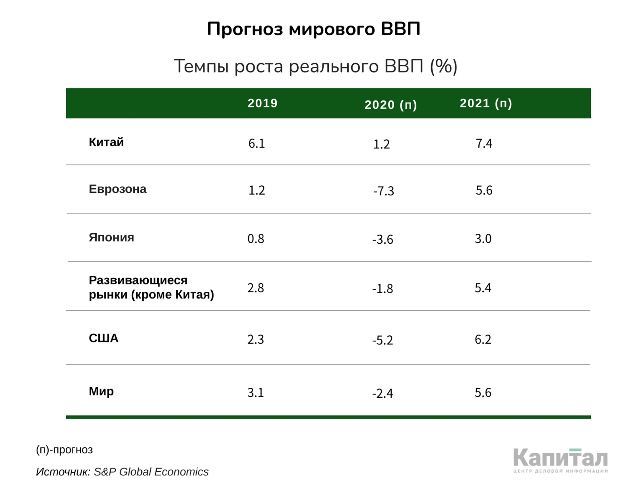 Изображение Kapital.kz