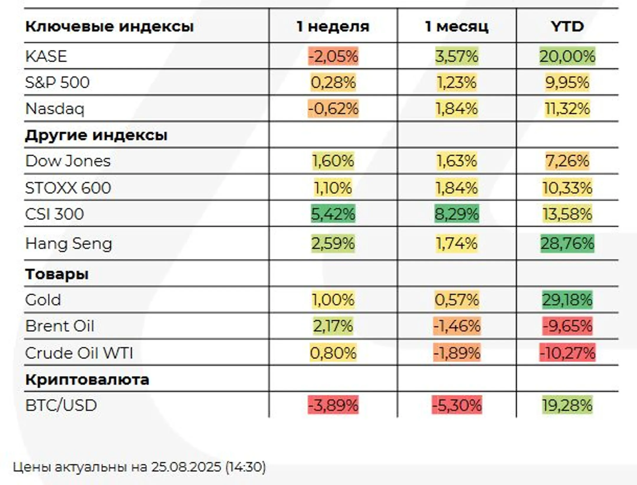Изображение Kapital.kz