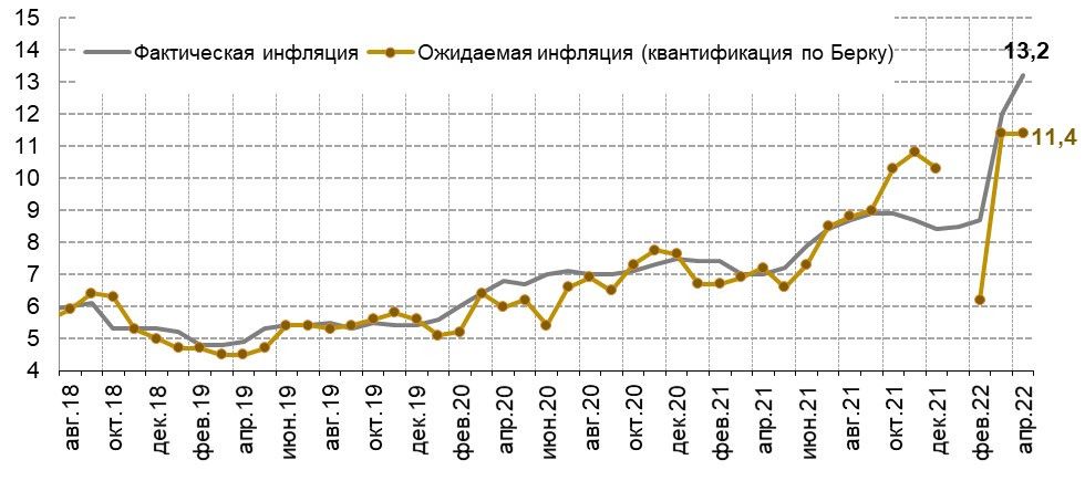 Дальнейшего роста цен ожидают 53% казахстанцев 1357487 - Kapital.kz 