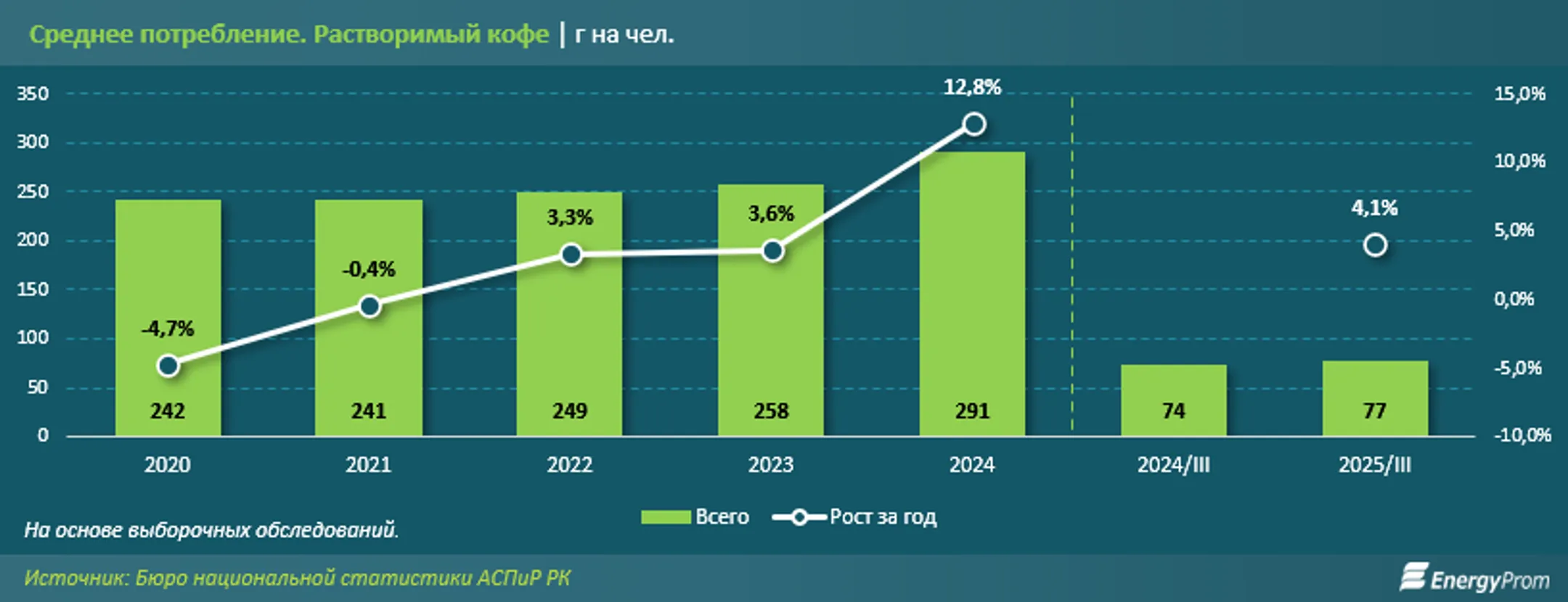 Изображение Kapital.kz